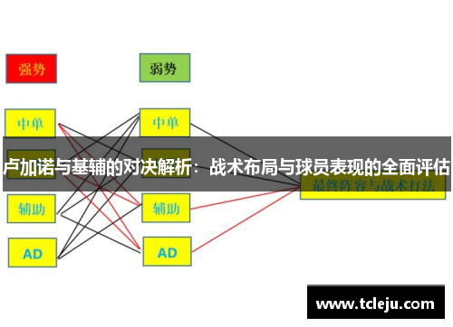 卢加诺与基辅的对决解析：战术布局与球员表现的全面评估